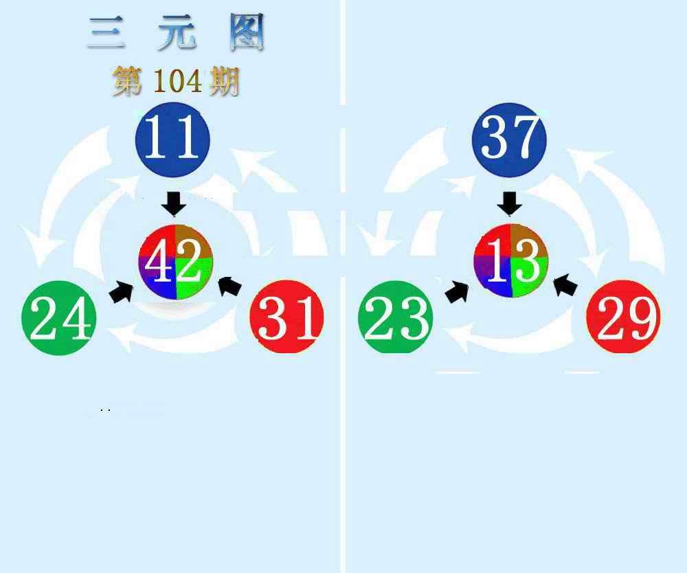 六合彩104期三元神数榜(新图)