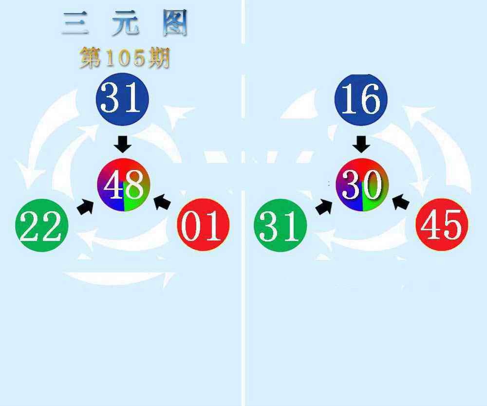 六合彩105期三元神数榜(新图)
