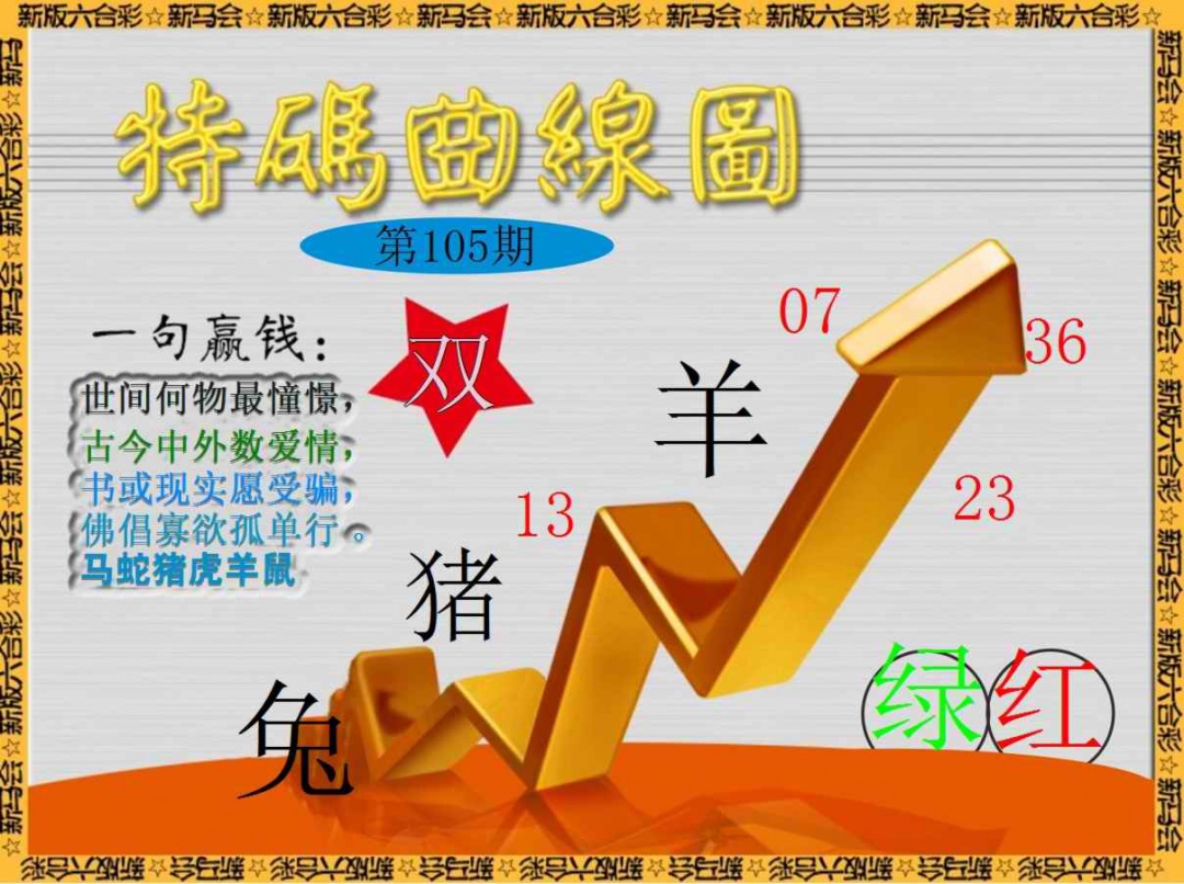 六合彩105期特码曲线图
