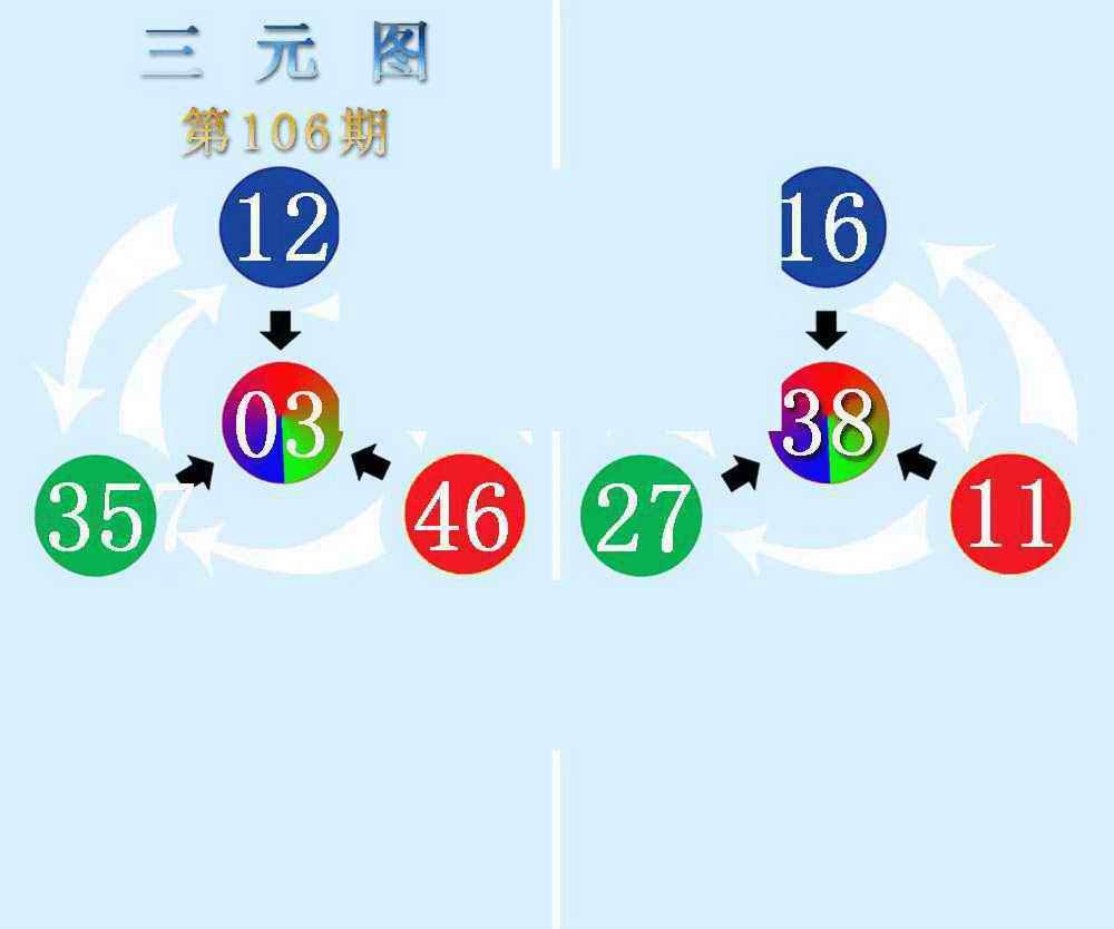 六合彩106期三元神数榜(新图)