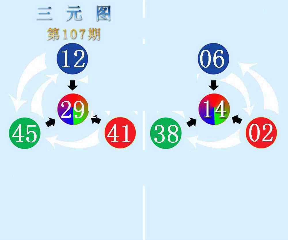 六合彩107期三元神数榜(新图)