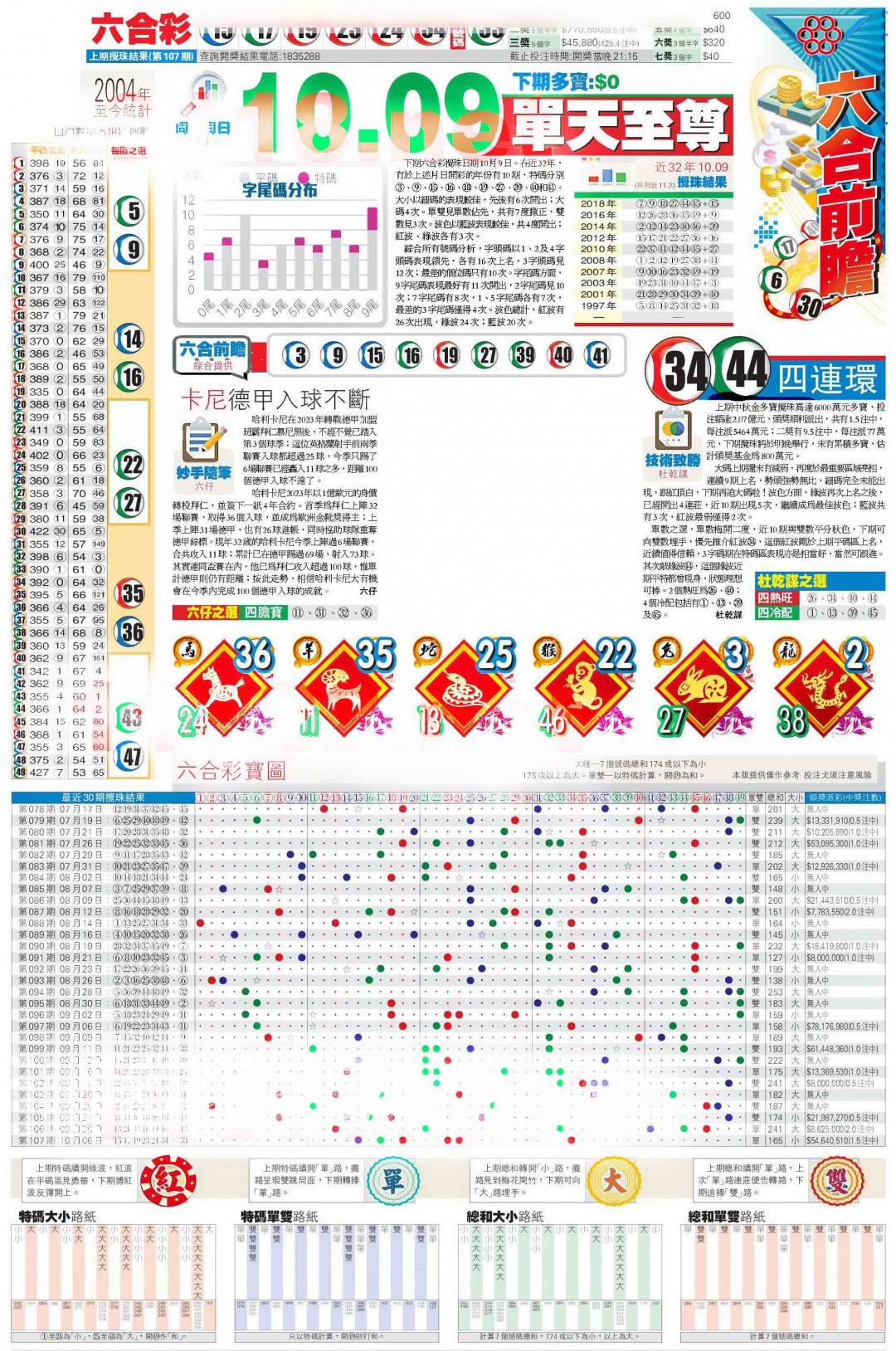 六合彩108期香港商报C