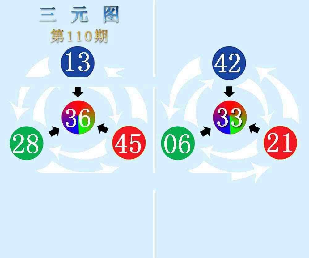六合彩110期三元神数榜(新图)