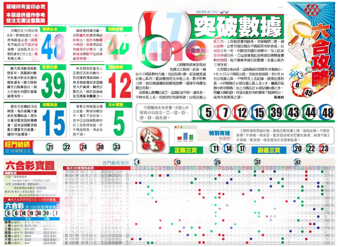 六合彩110期香港商报A