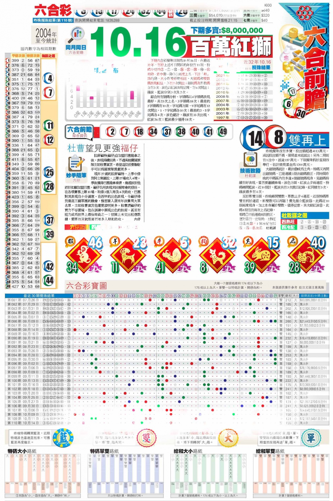 六合彩111期香港商报C