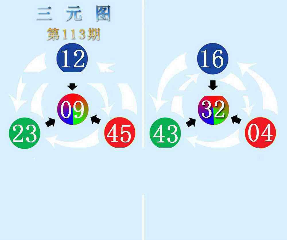 六合彩113期三元神数榜(新图)