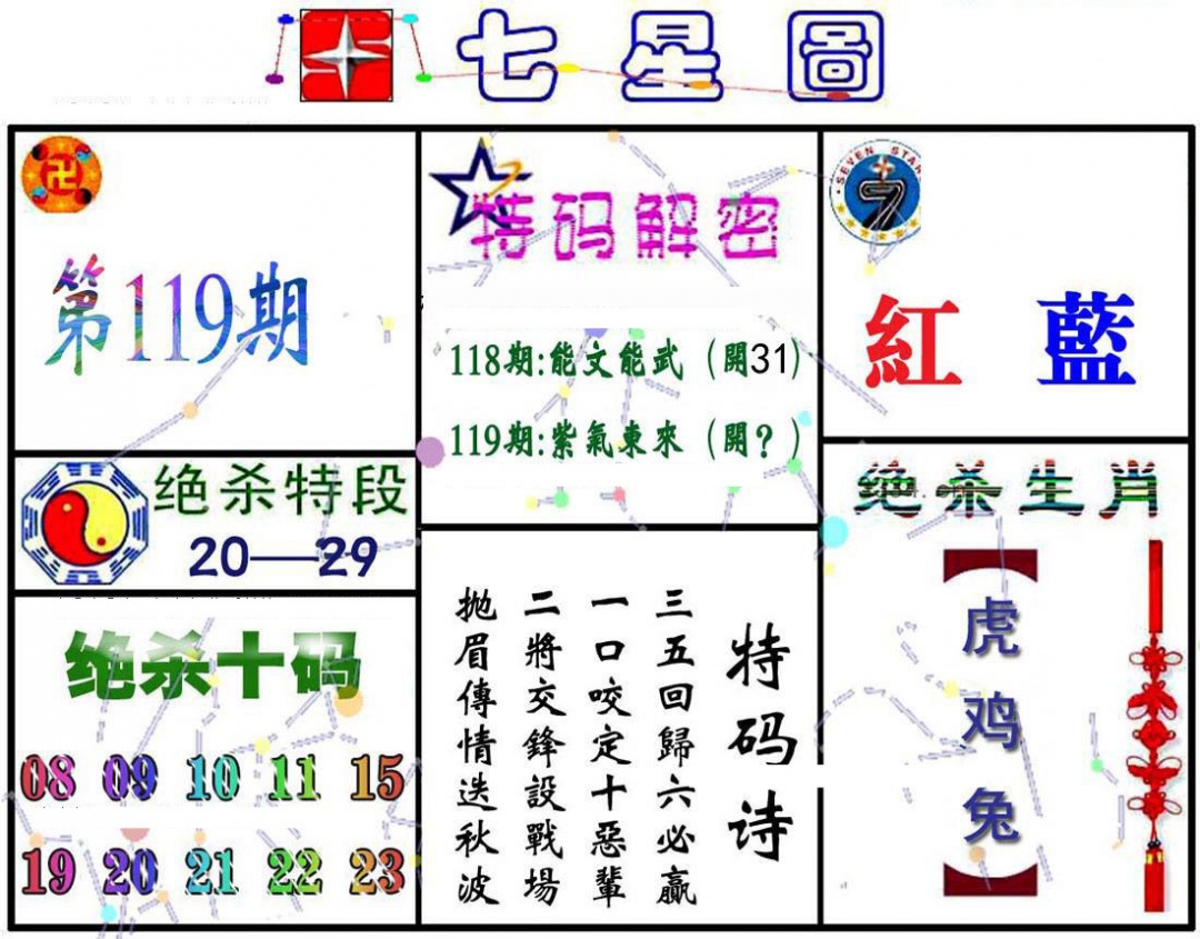 六合彩119期七星图A