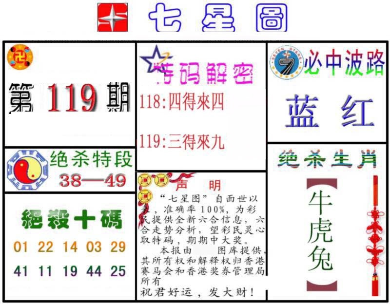 六合彩119期七星图B