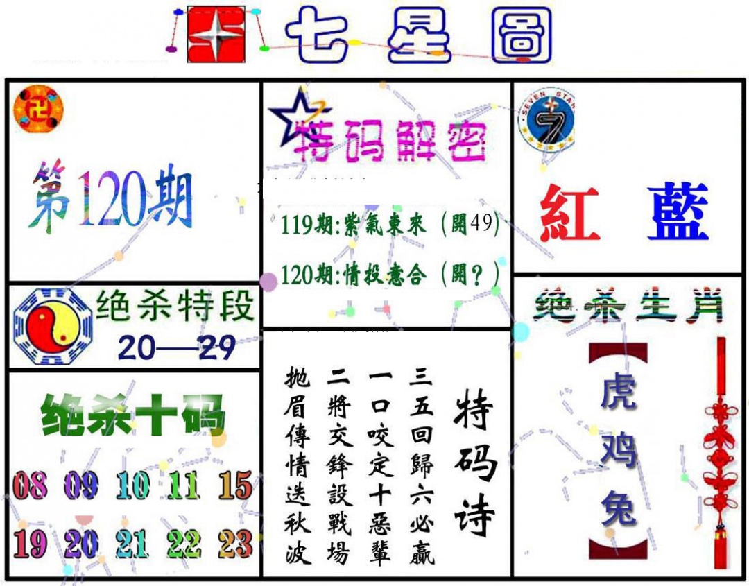 六合彩120期七星图A