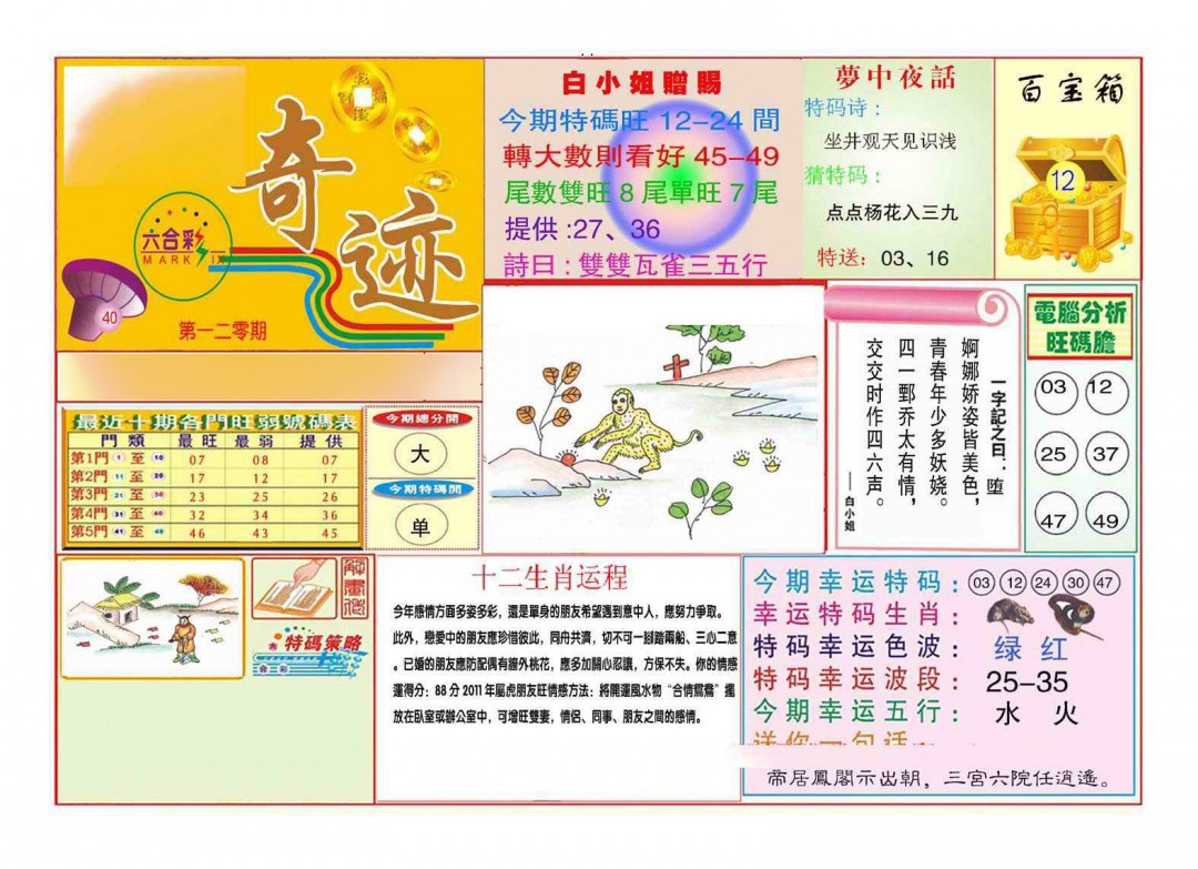 六合彩120期马经奇迹A(新图推荐)