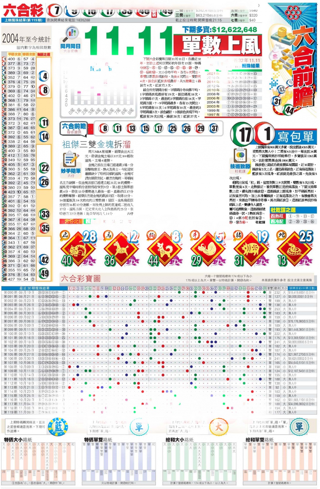 六合彩120期香港商报C