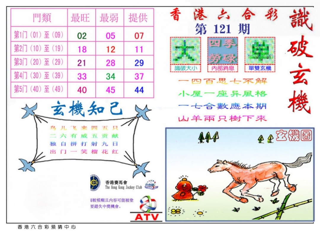 六合彩121期识破玄机