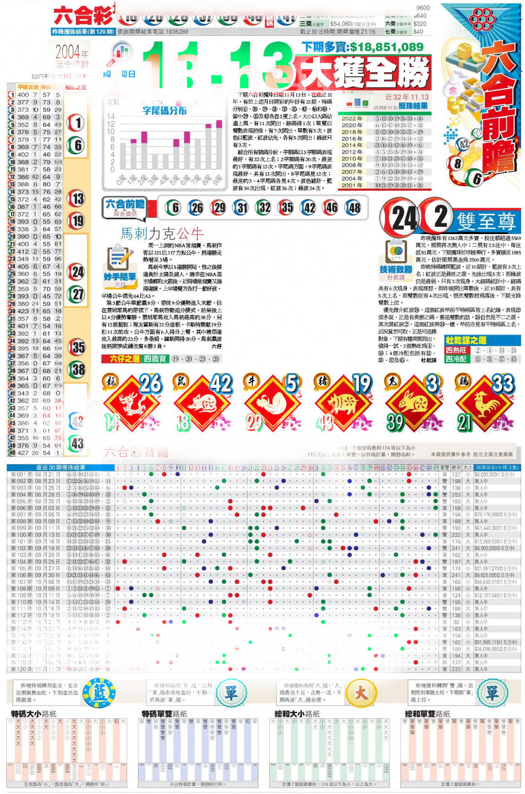 六合彩121期香港商报C