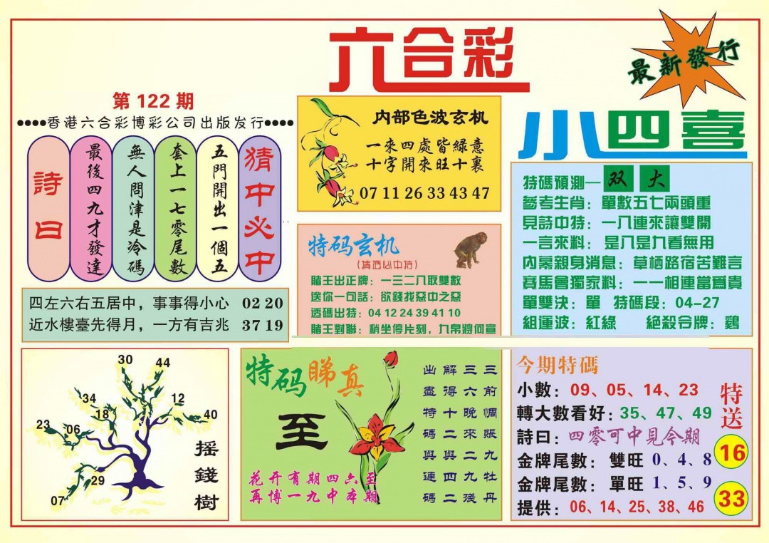 六合彩122期香港小四喜(新图)