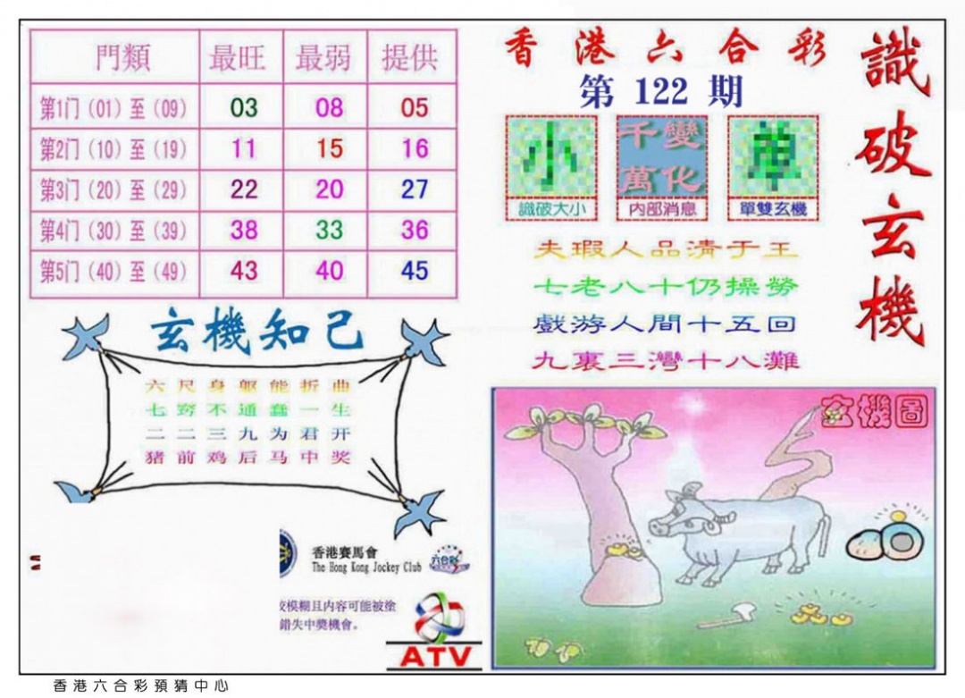 六合彩122期识破玄机