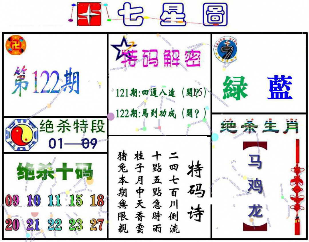 六合彩122期七星图A