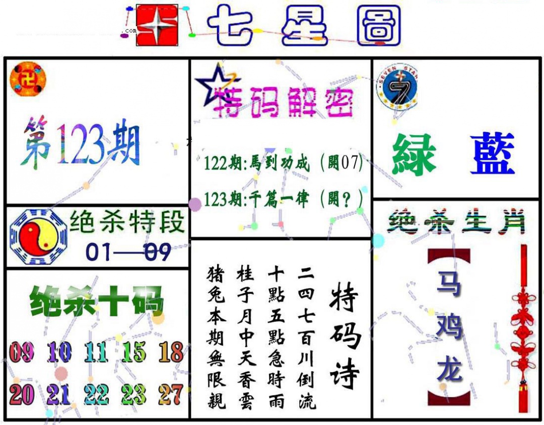六合彩123期七星图A