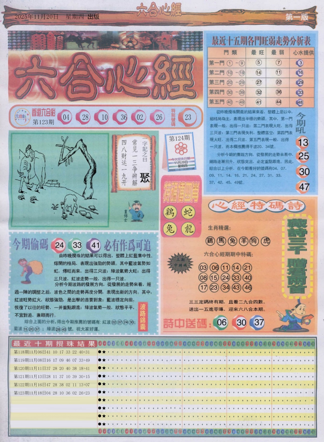 六合彩124期六合心经A