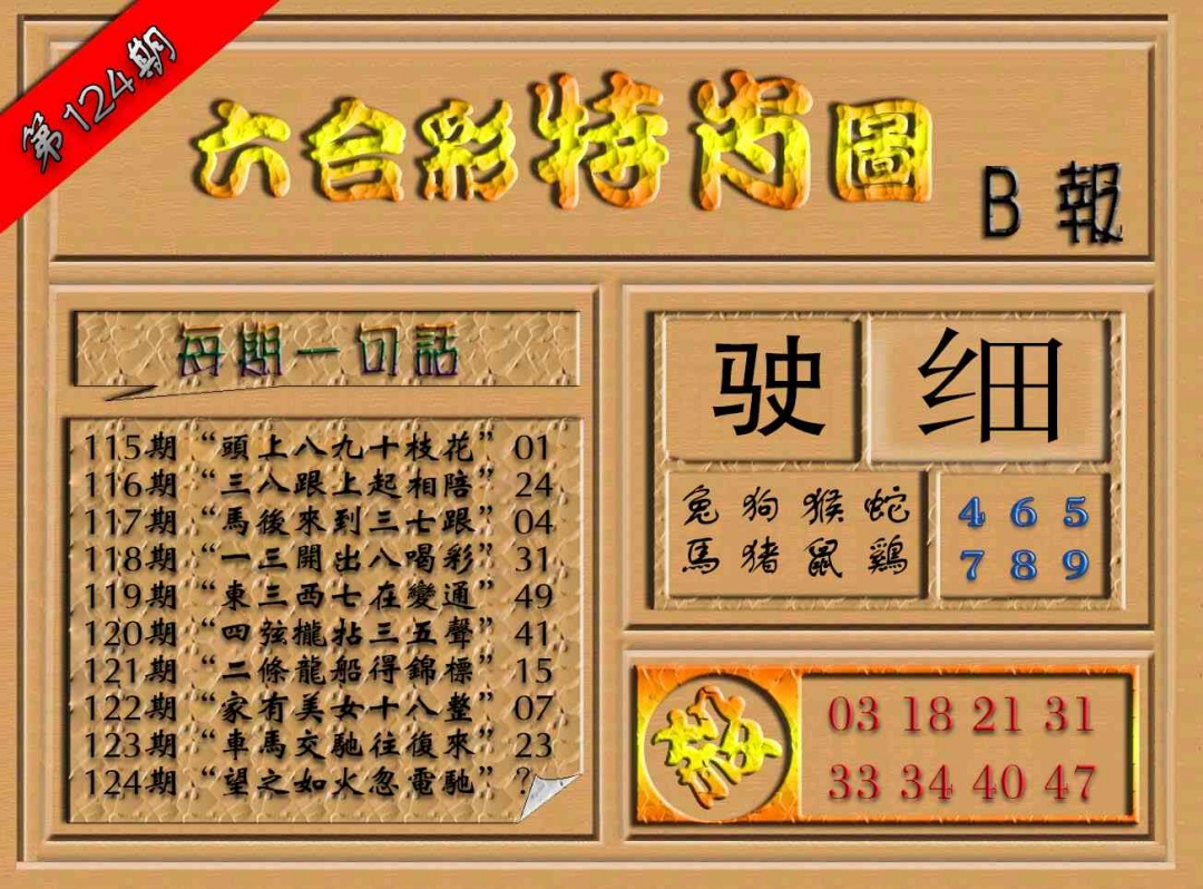 六合彩124期六合彩特肖图（B报）