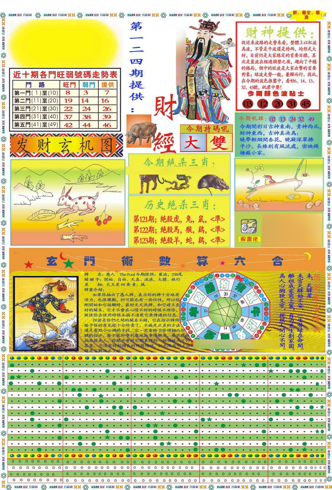 六合彩124期马经财经A(新图推荐)