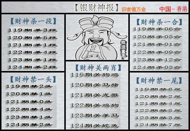 六合彩124期银财神