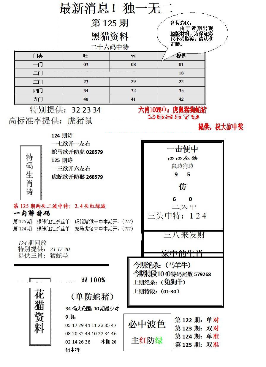 六合彩125期独一无二