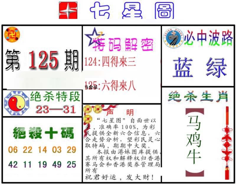 六合彩125期七星图B