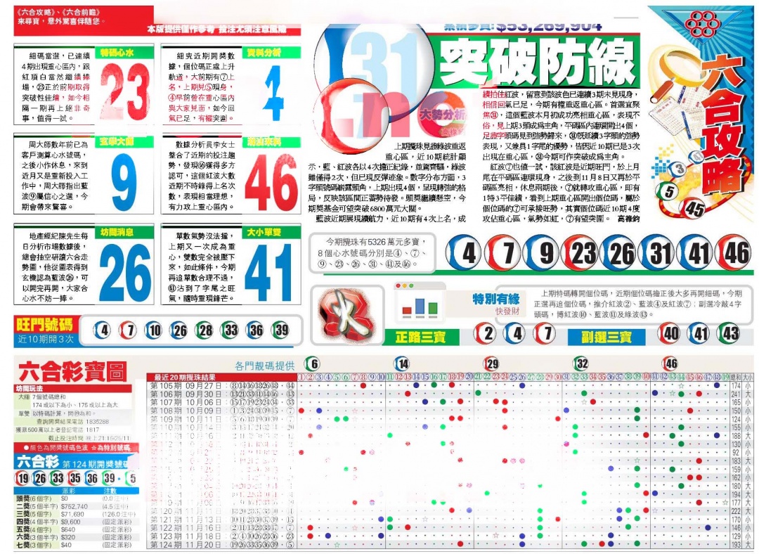 六合彩125期香港商报A