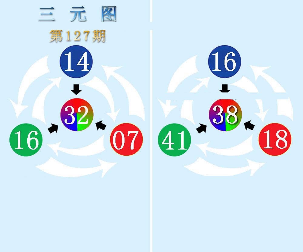 六合彩127期三元神数榜(新图)