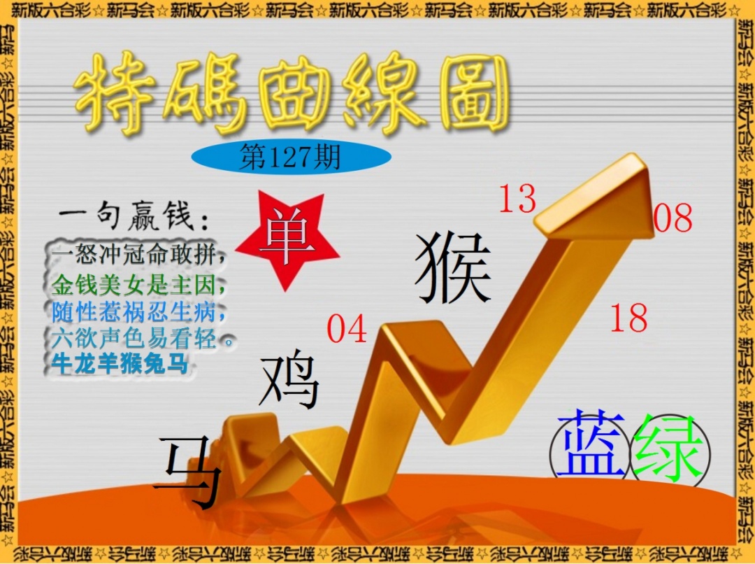六合彩127期特码曲线图