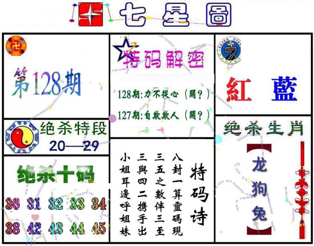 六合彩128期七星图A