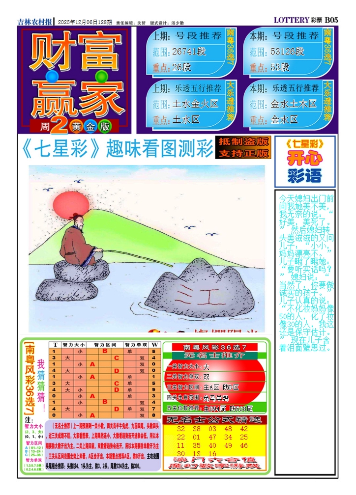 六合彩128期财富赢家（七星彩）