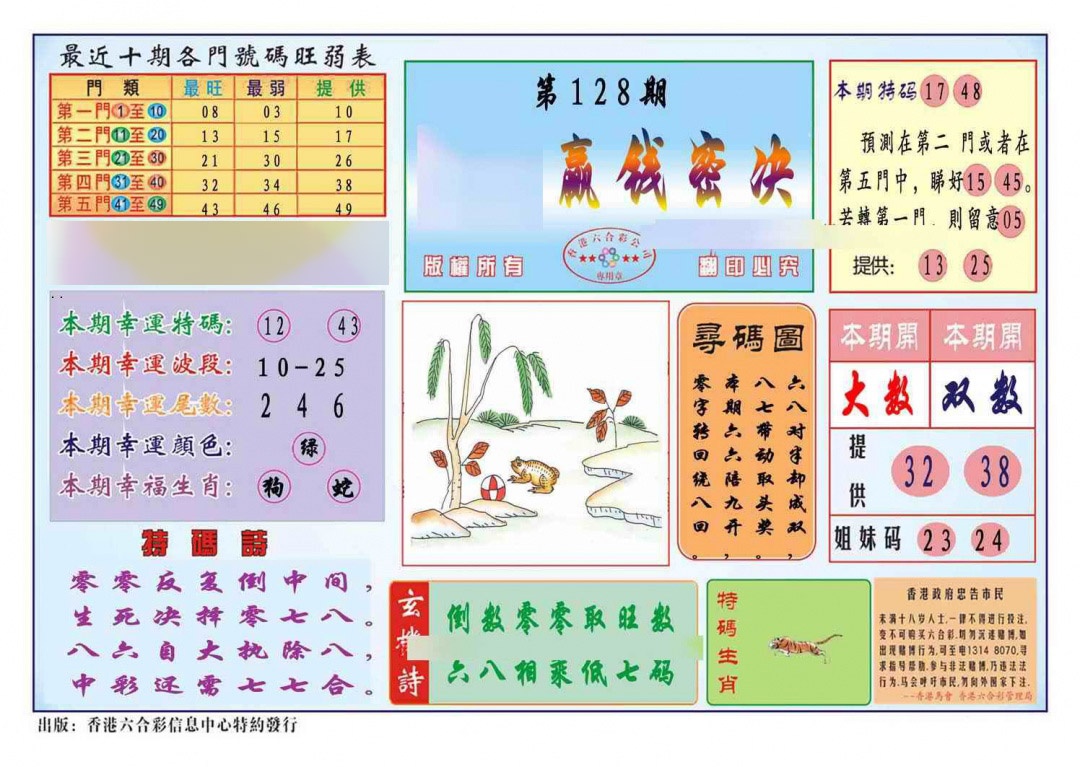 六合彩128期马经赢钱密决(新图推荐)