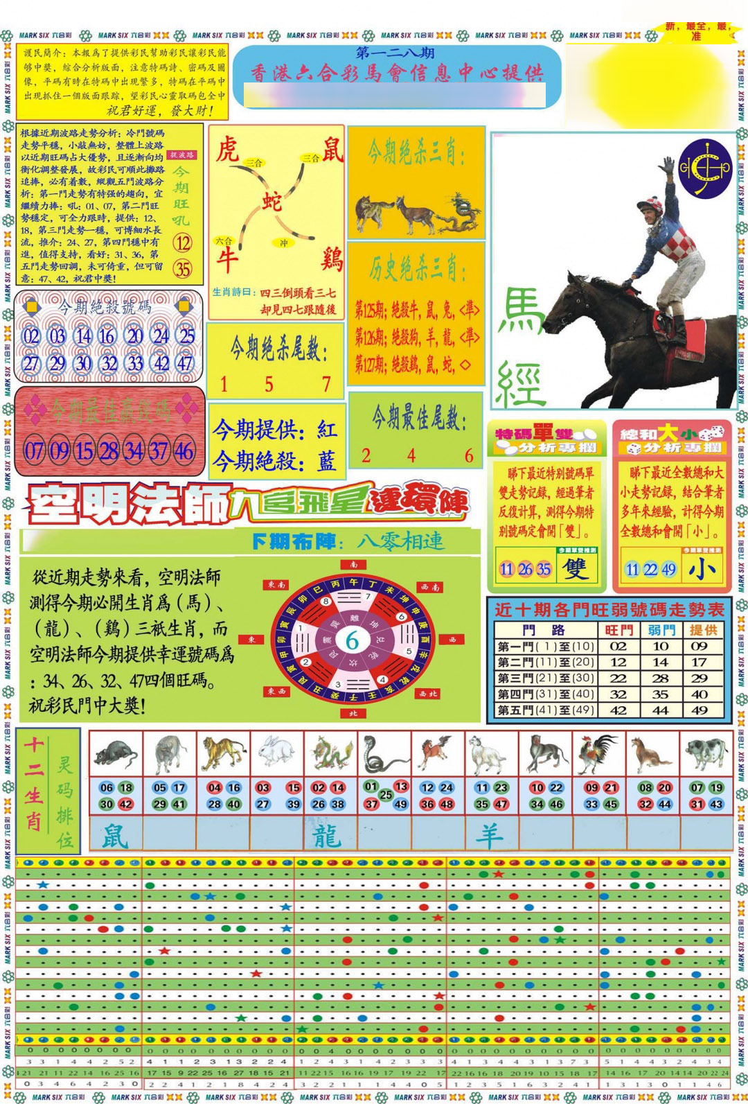 六合彩128期马经A(新图推荐)