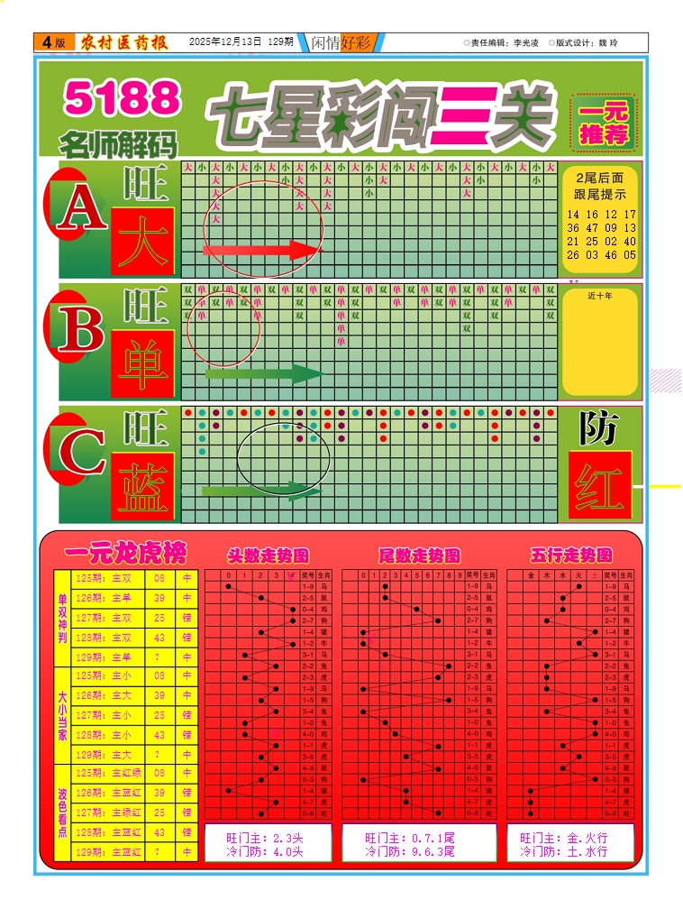 六合彩129期新粤彩(闲情好彩C)