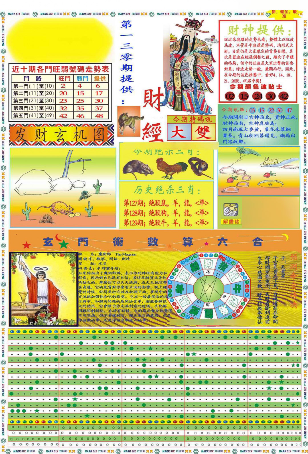 六合彩130期马经财经A(新图推荐)