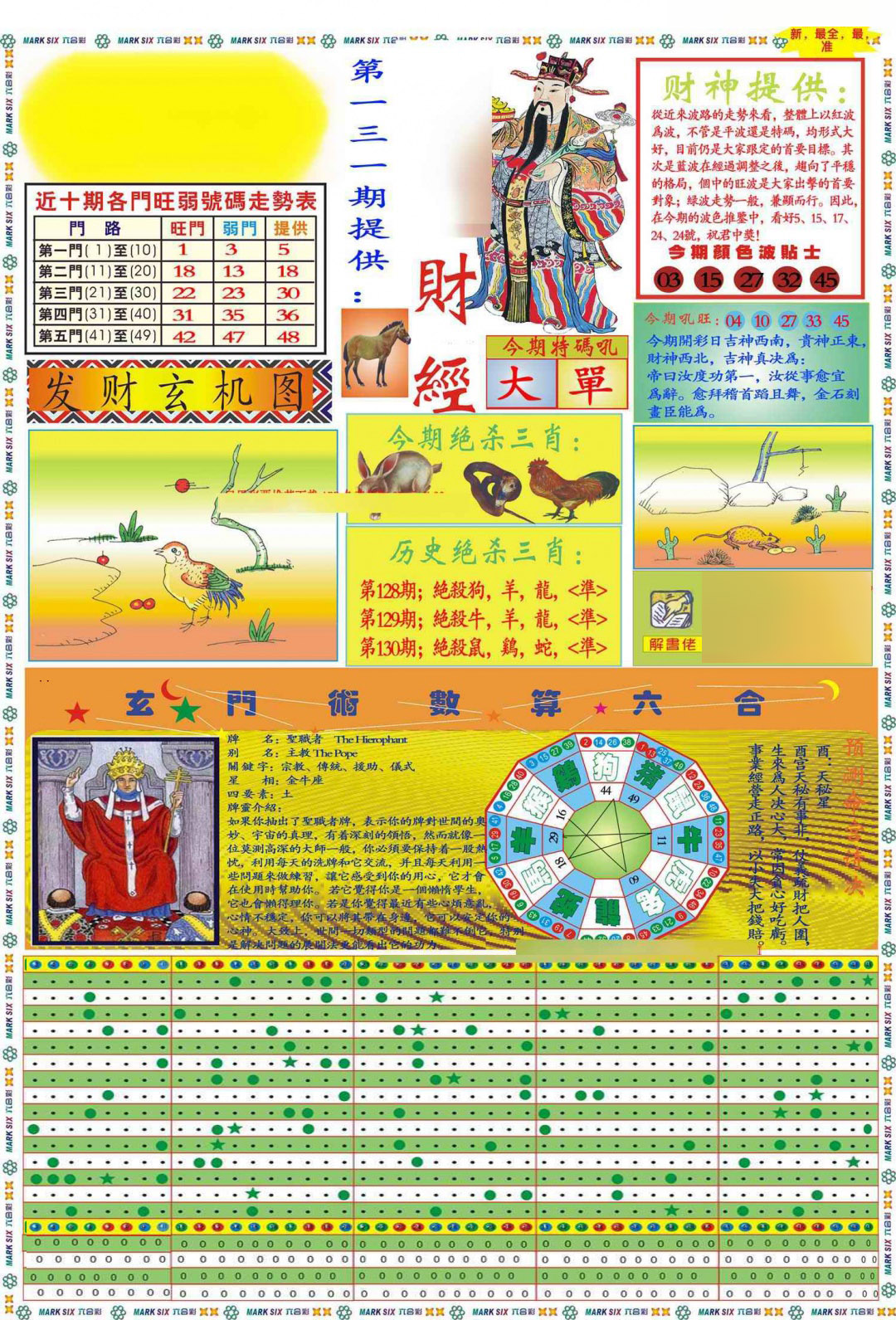 六合彩131期马经财经A(新图推荐)