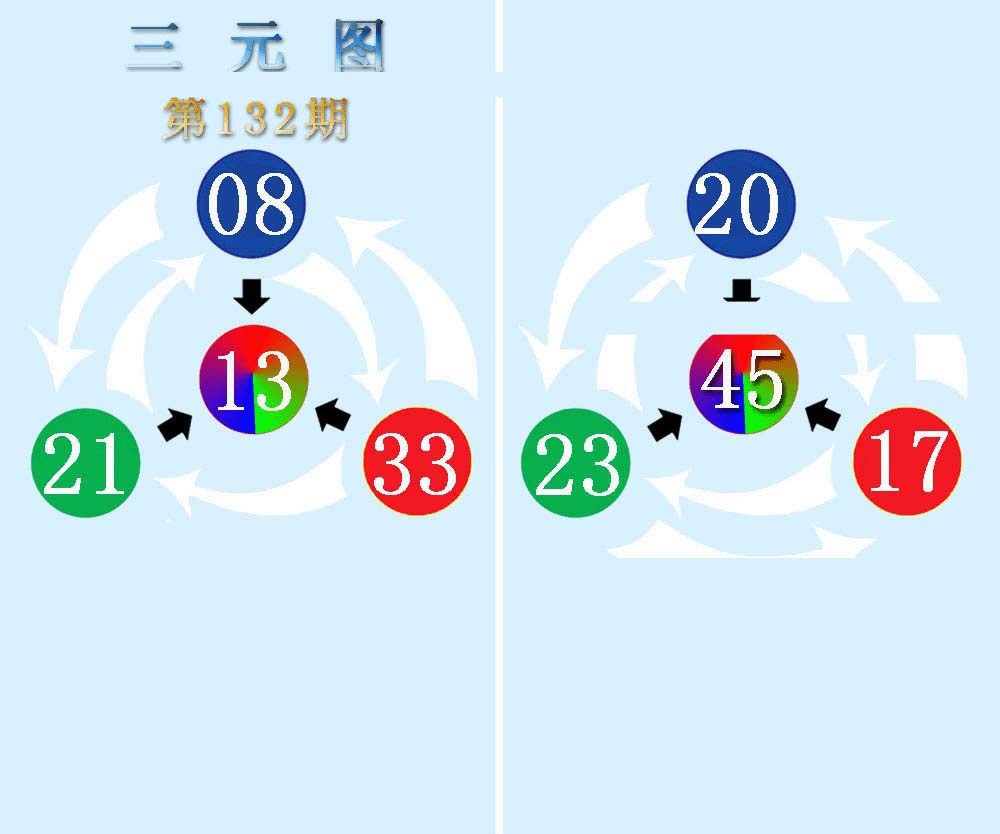 六合彩132期三元神数榜(新图)