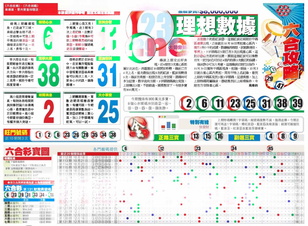 六合彩132期香港商报A