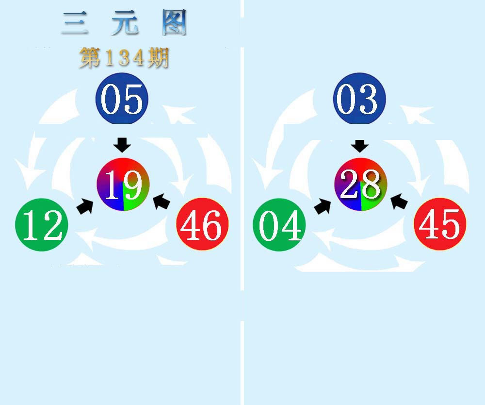 六合彩134期三元神数榜(新图)