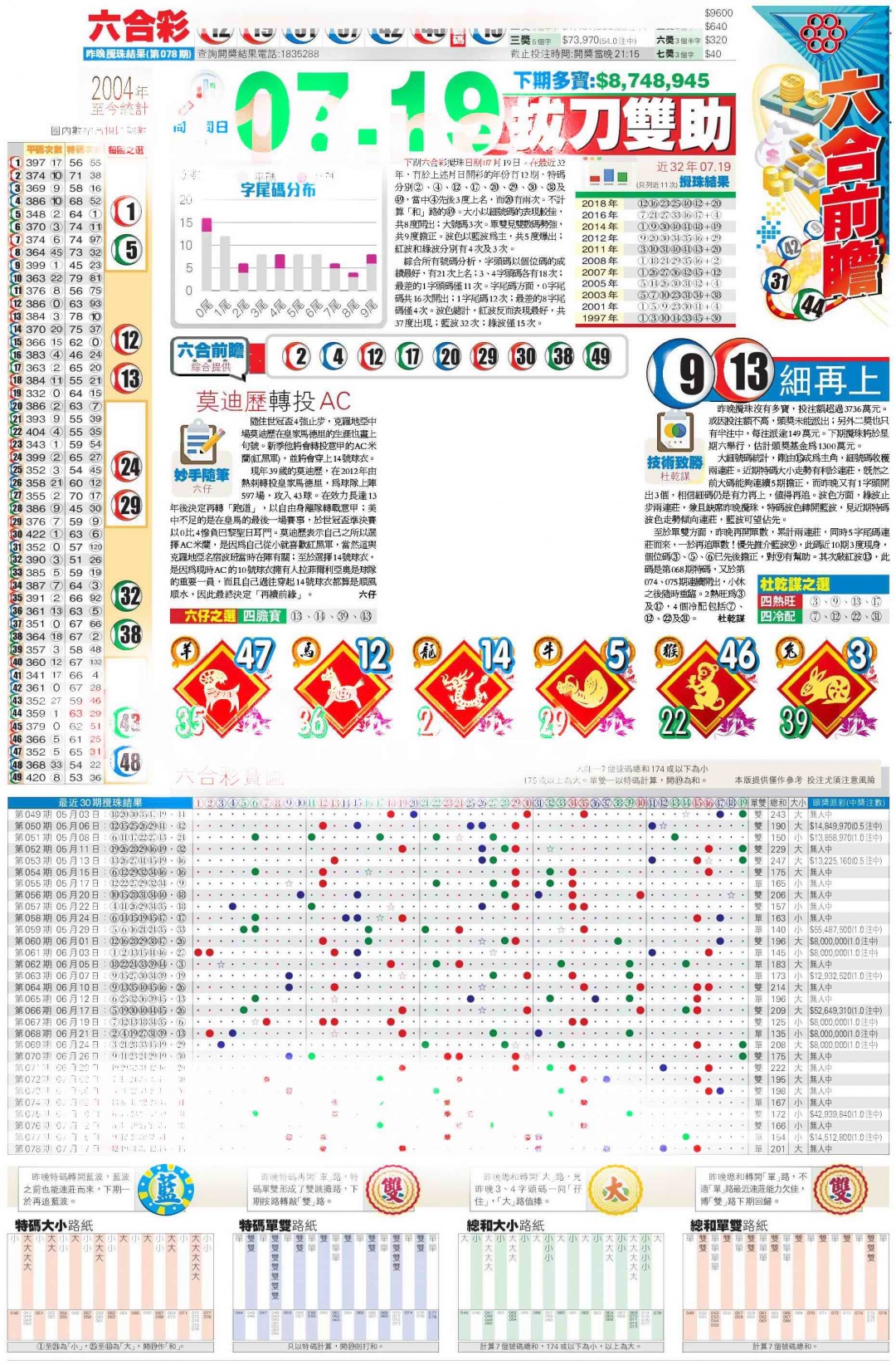 六合彩079期香港商报C
