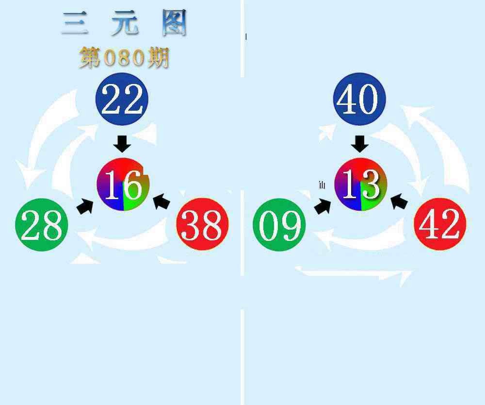 六合彩080期三元神数榜(新图)
