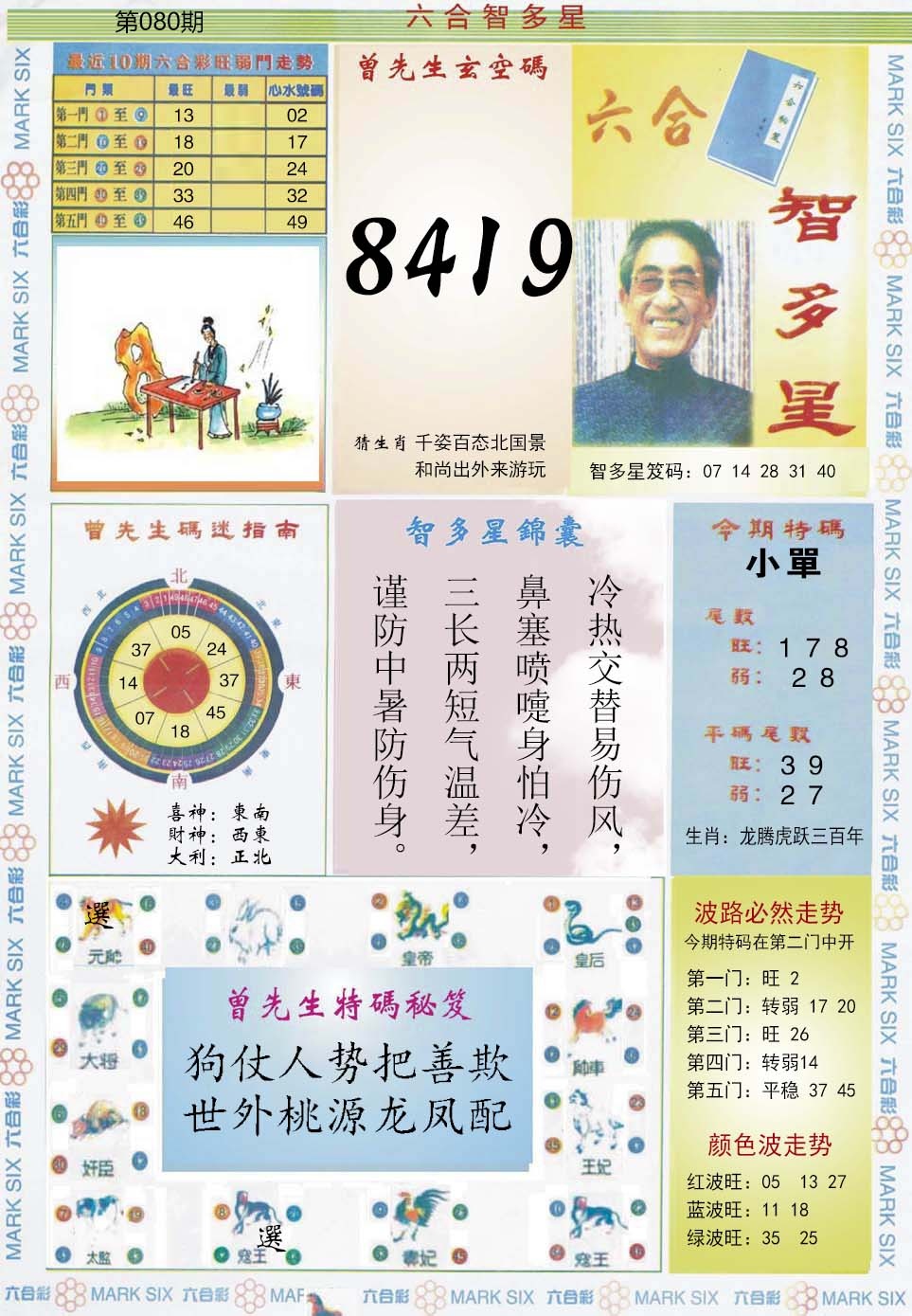 六合彩080期六合智多星
