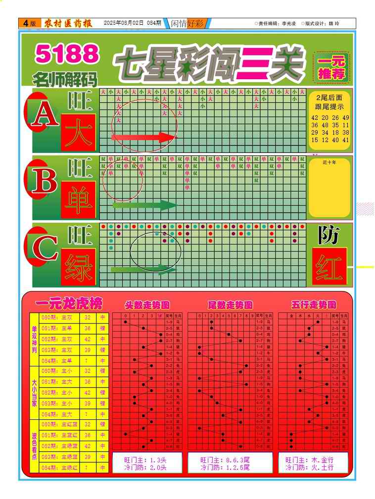 六合彩084期新粤彩(闲情好彩C)