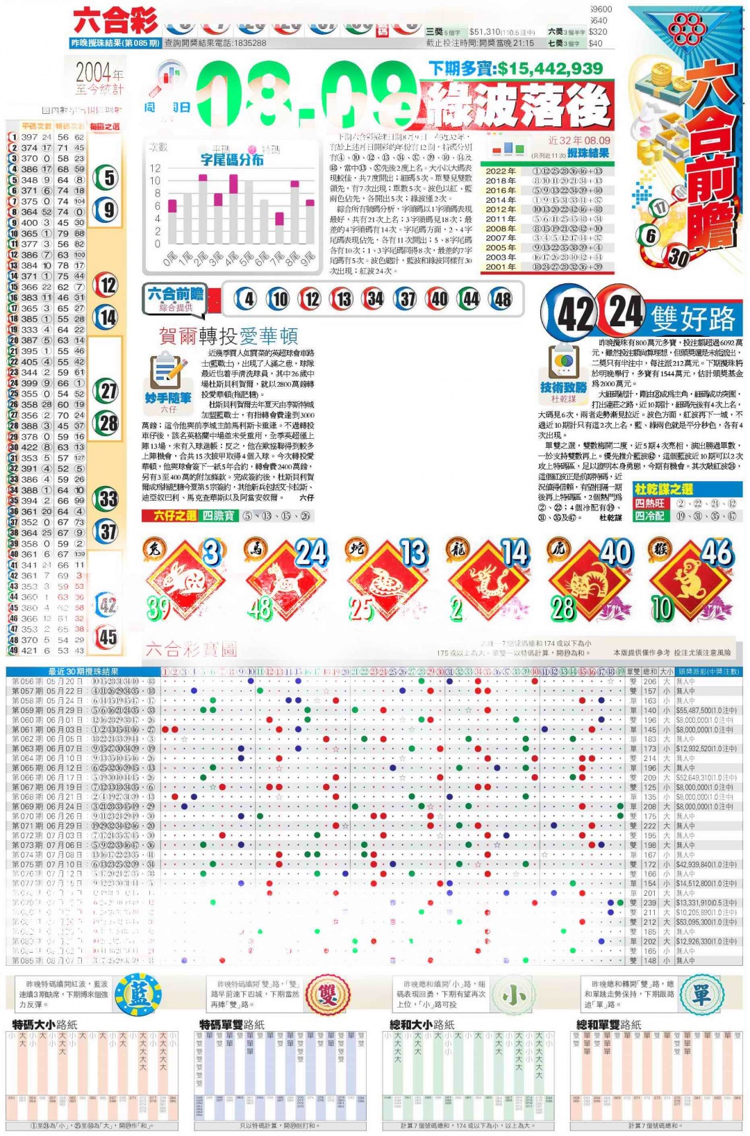 六合彩086期香港商报C