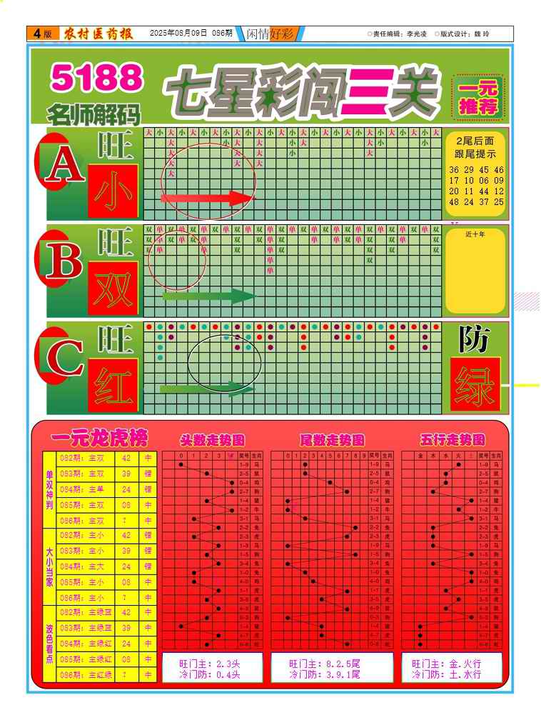 六合彩086期新粤彩(闲情好彩C)