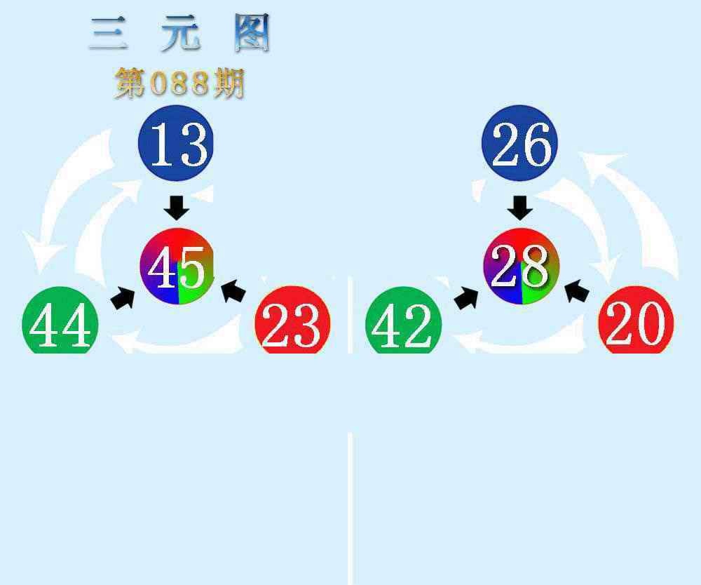 六合彩088期三元神数榜(新图)