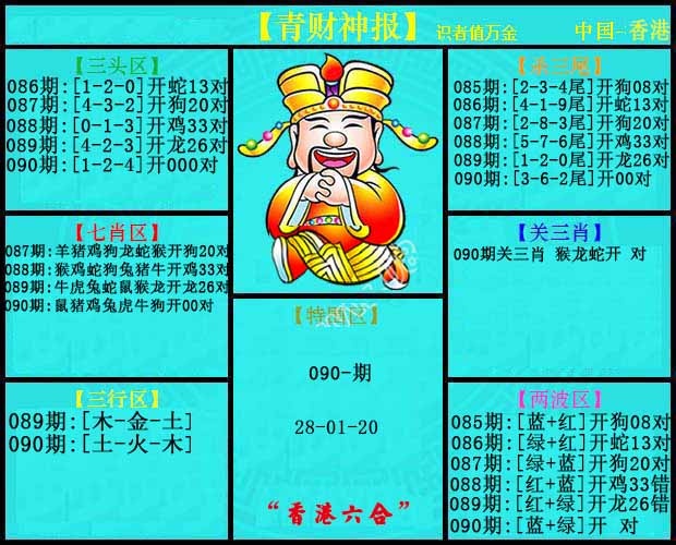 六合彩090期青财神报
