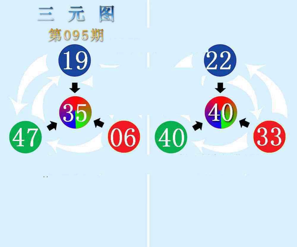 六合彩095期三元神数榜(新图)
