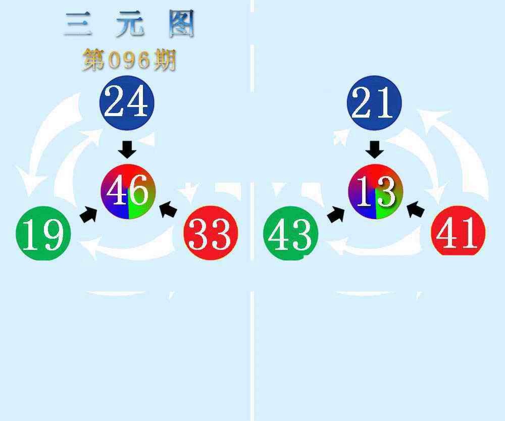 六合彩096期三元神数榜(新图)